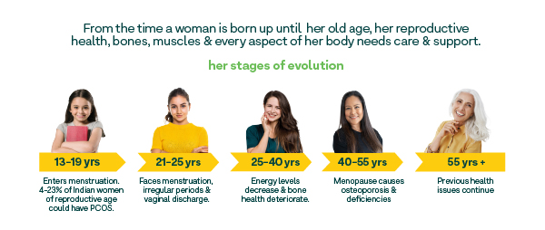 Women's age